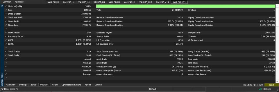 Aurora Strategy Tester report — 100% real ticks