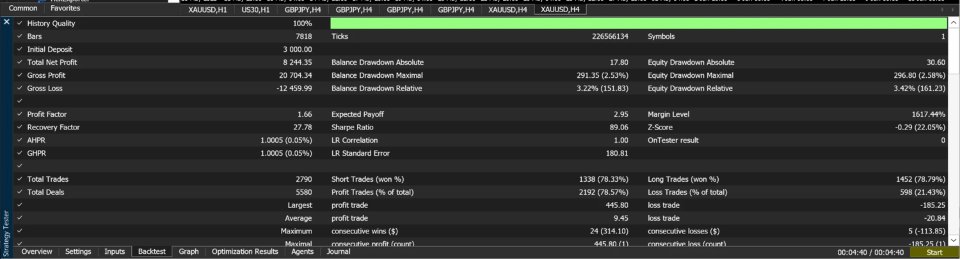 Midas Strategy Tester report — 100% real ticks